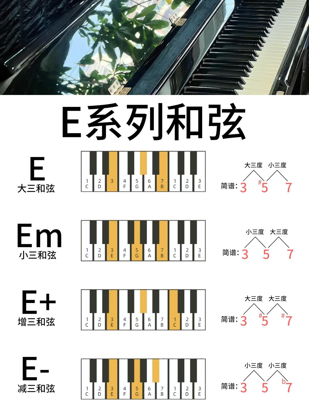 钢琴党必存!三和弦系列解析,上手直接弹! - 哔哩哔哩