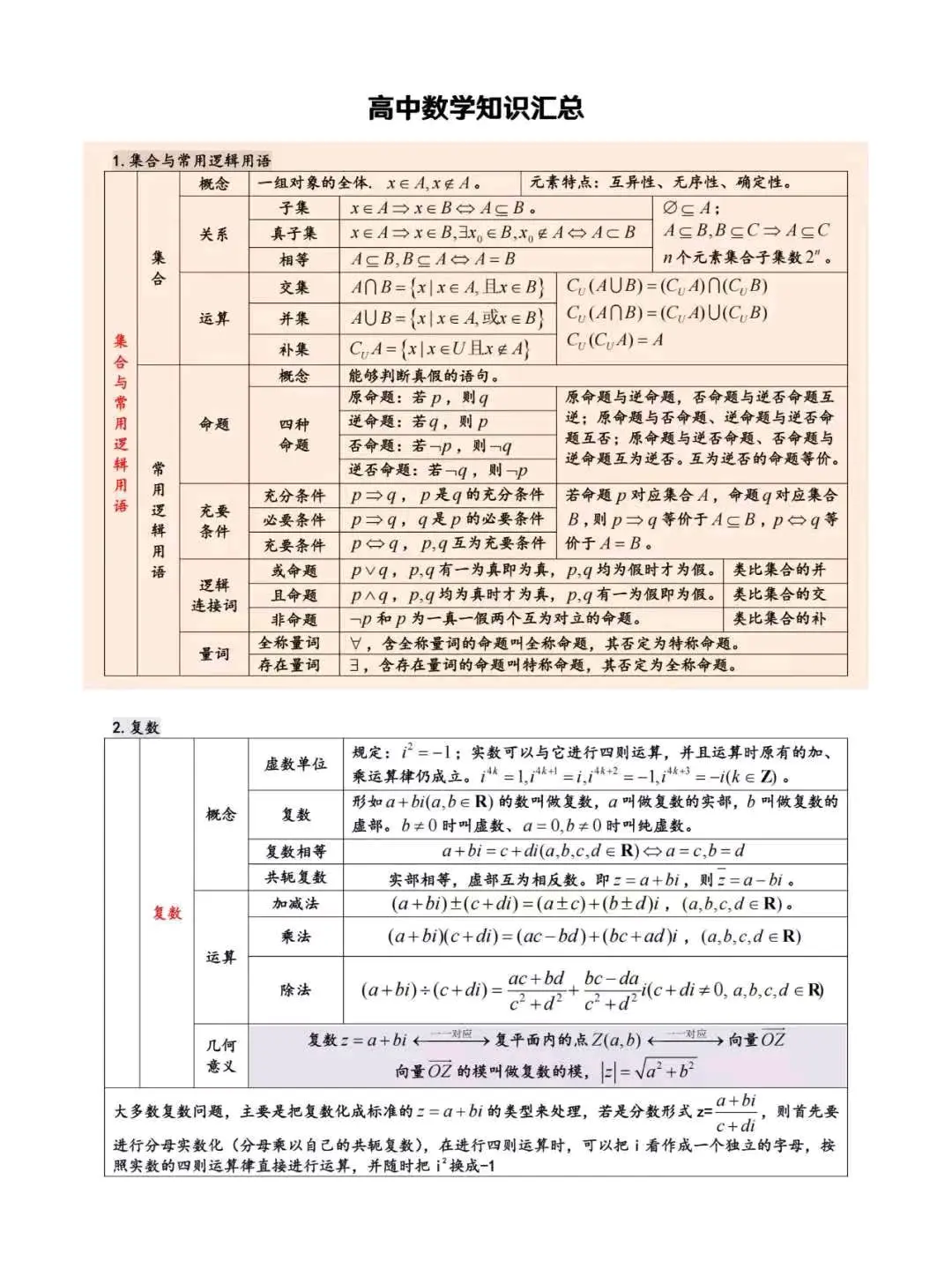 高中数学学习顺序(高中数学顺序学什么)  第2张