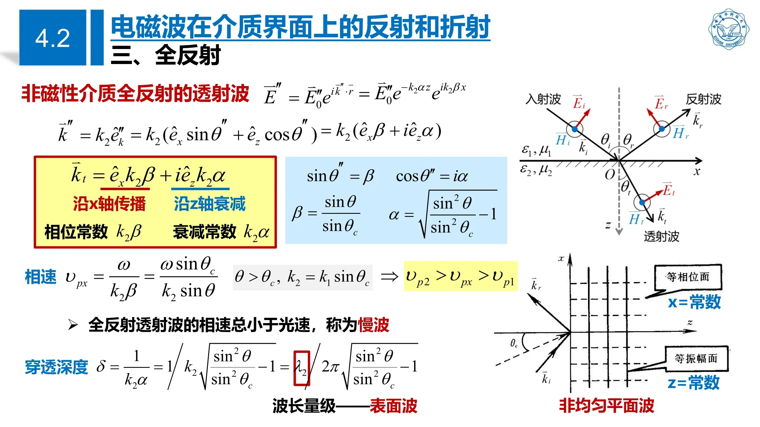 电磁波谱产生机理图片