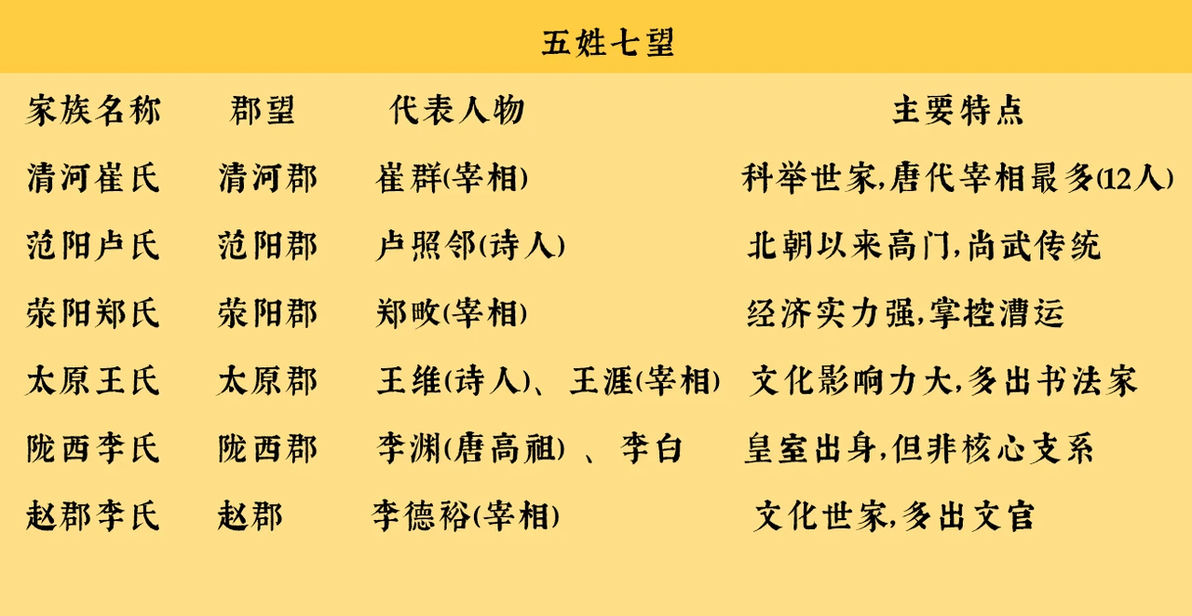 【已开奖】一篇了解唐代“五姓七望”贵族政治与长安生活 - 哔哩哔哩