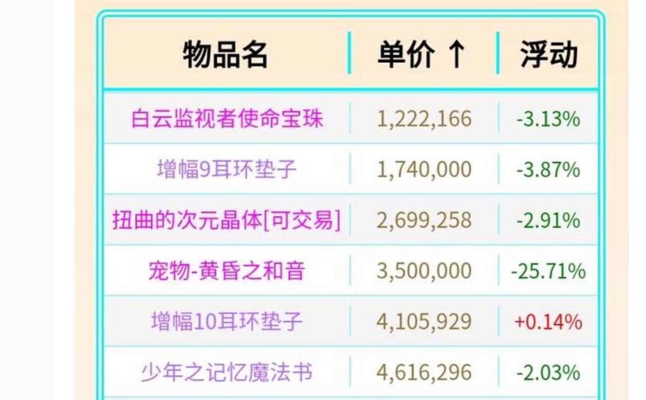 礼包价格比较：合理消费的关键在于