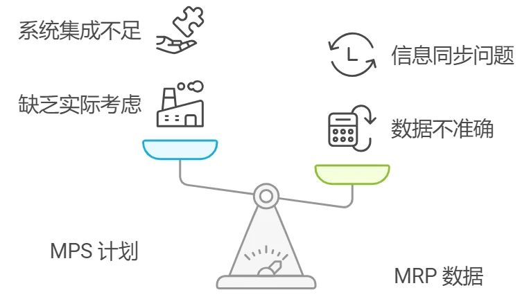 什么是 MPS 与 MRP，MPS和MRP有什么区别？ - 哔哩哔哩