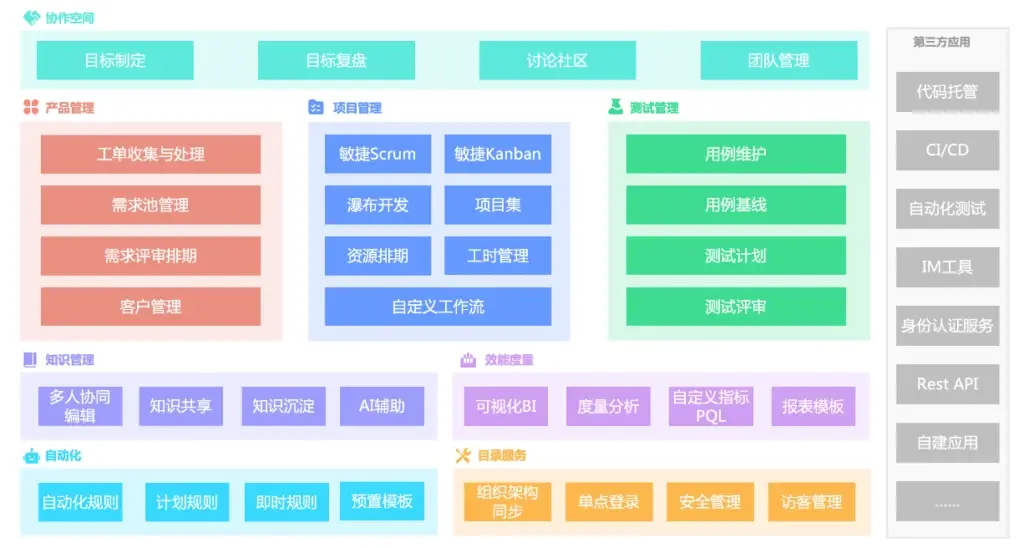 软件项目管理工具的选择需要考虑哪些因素的简单介绍