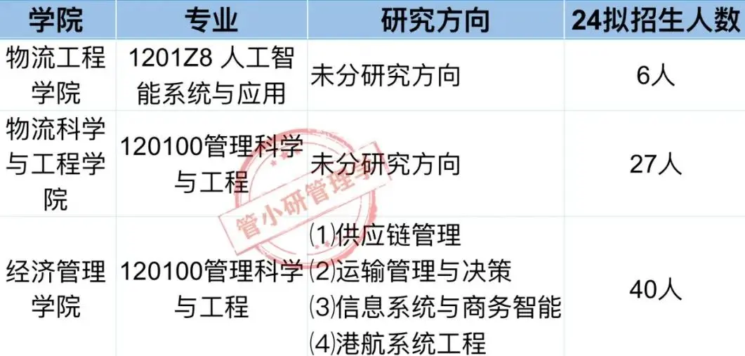 资讯管理专业学什么(资讯管理专业学什么课程)