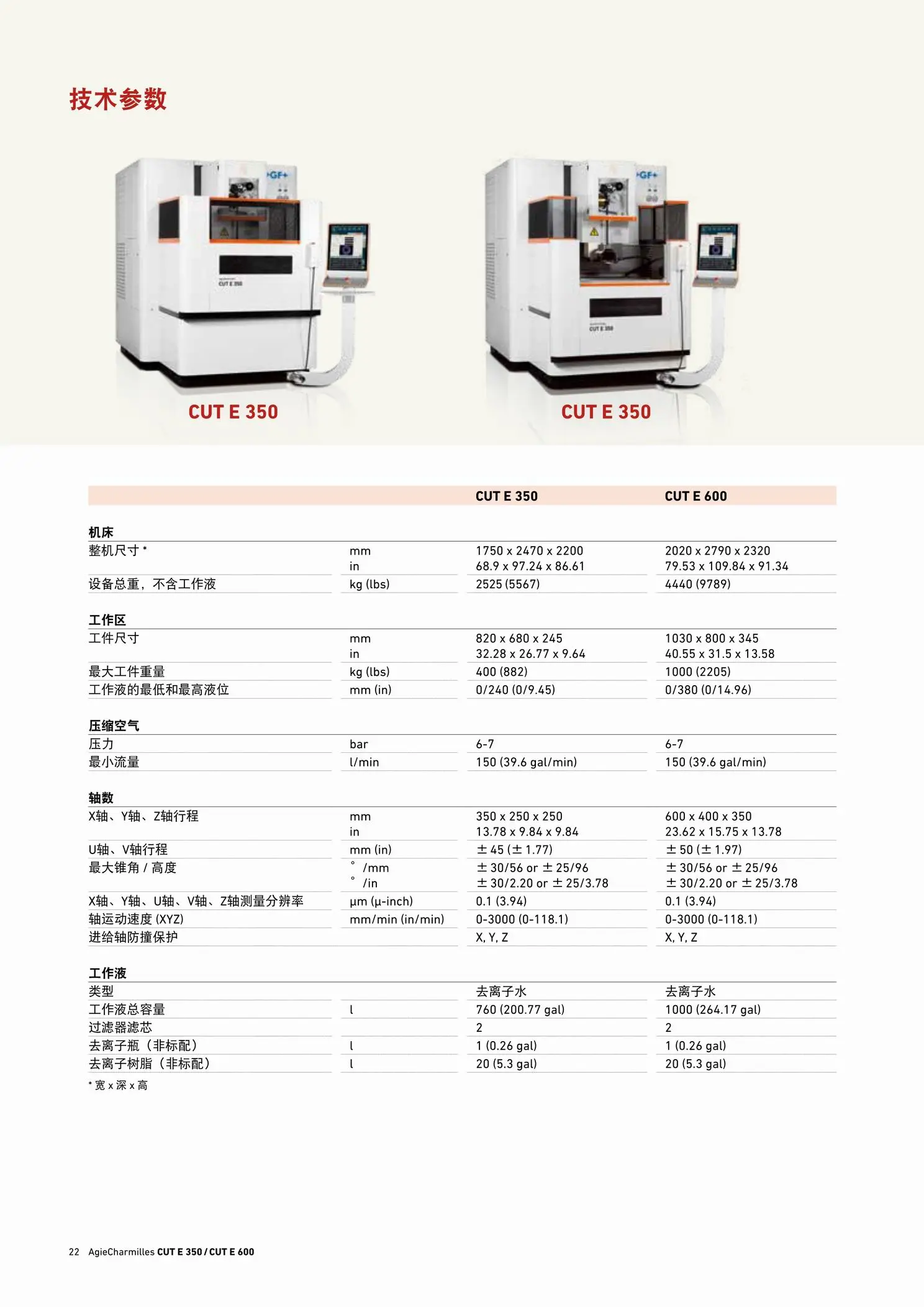 e350 参数图片