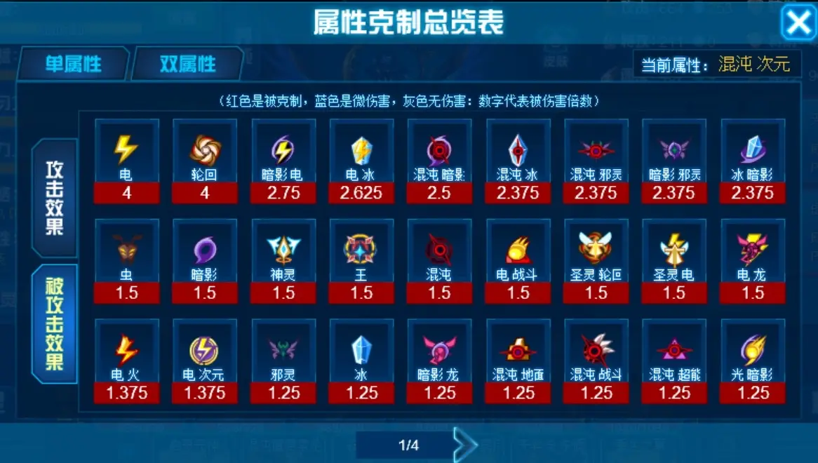 以至于被天尊克制的艾夏拉,阿尔蒂克等等精灵都会选择带电石来针对