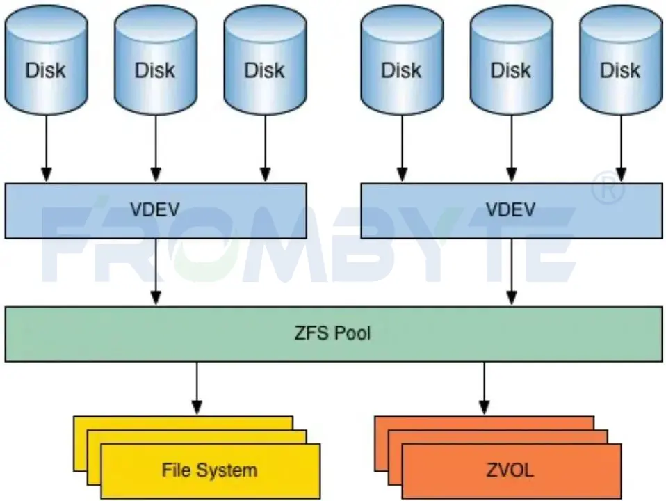 Windows Server 2012 R2中的VDI数据删除技术工作原理是什么