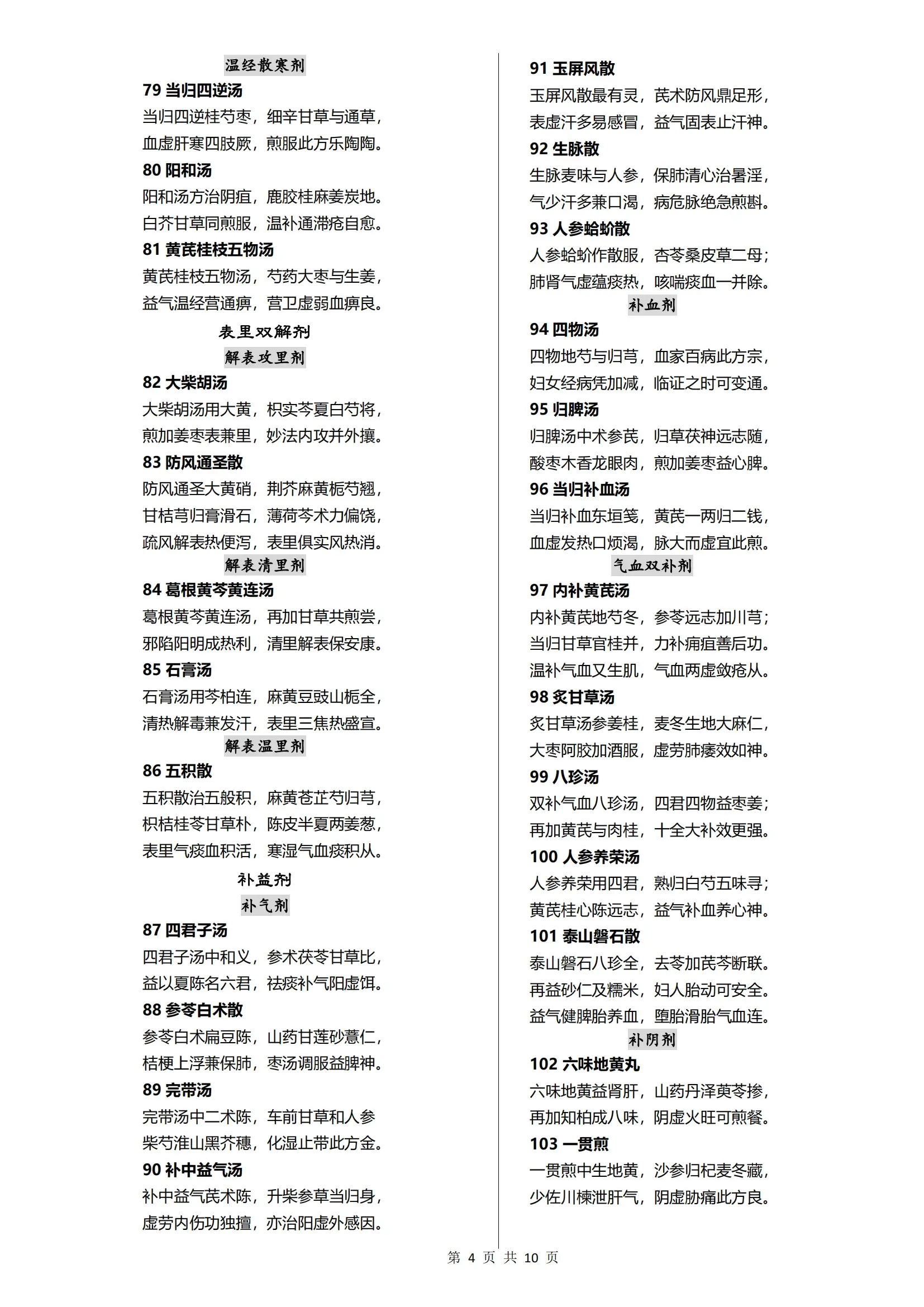 方剂需要积累,但是更需要这篇方歌!