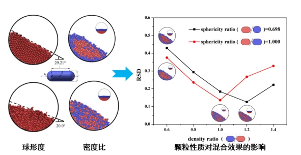 从 CFD 到 DEM：积鼎流体仿真技术拓展与协同互补之路的图3