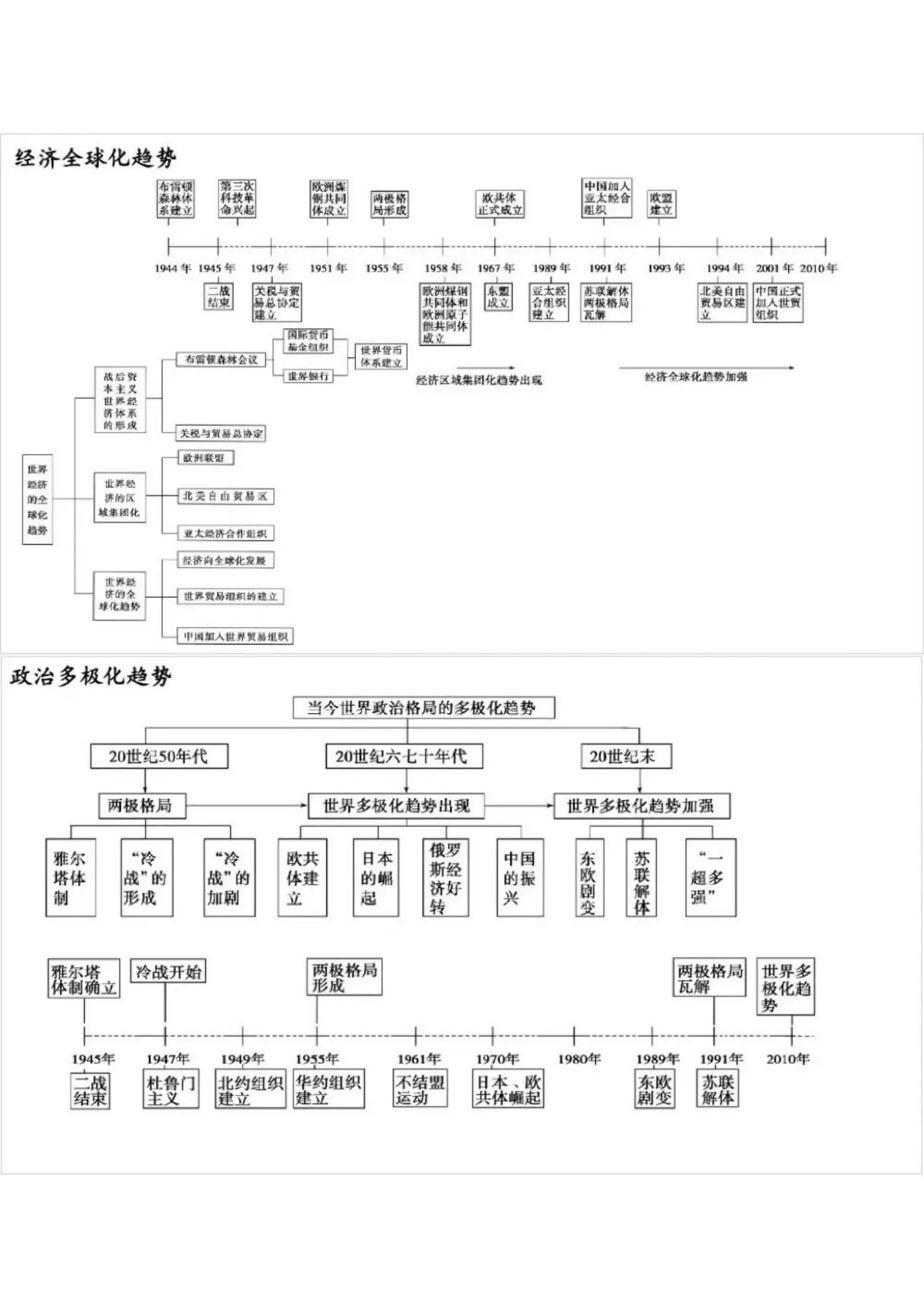 年金时间轴示意图图片