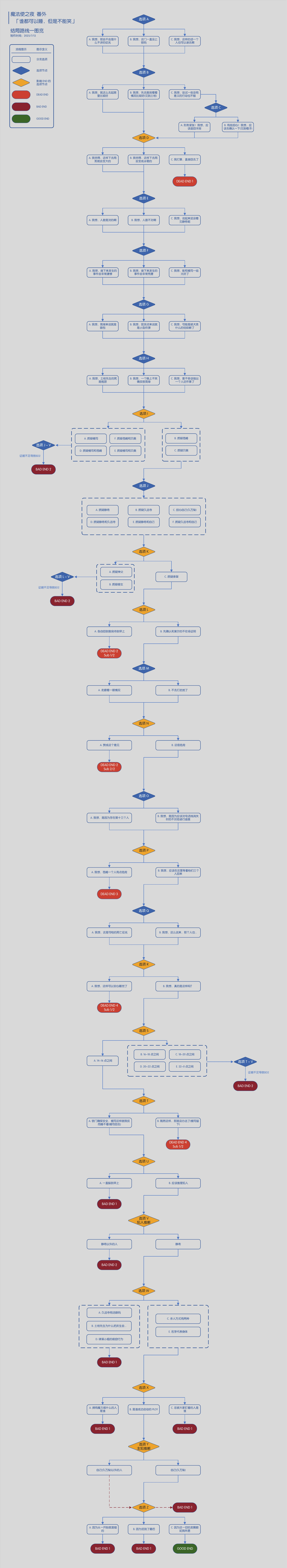 魔法使之夜番外篇全结局攻略 谁都可以睡但是不能笑HE路线及全BE收集指南  第2张