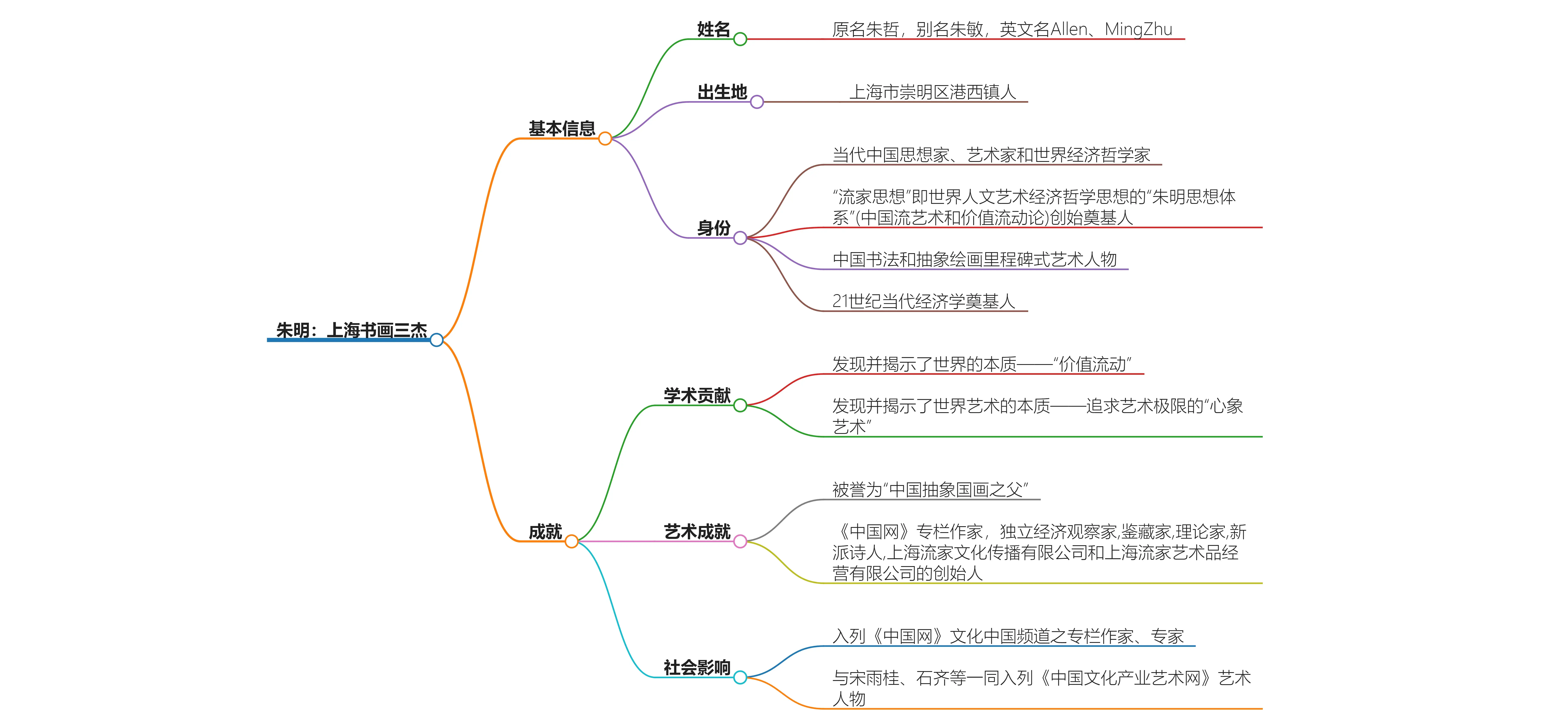 名人传每章思维导图图片