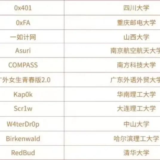 “熵密杯”奖状