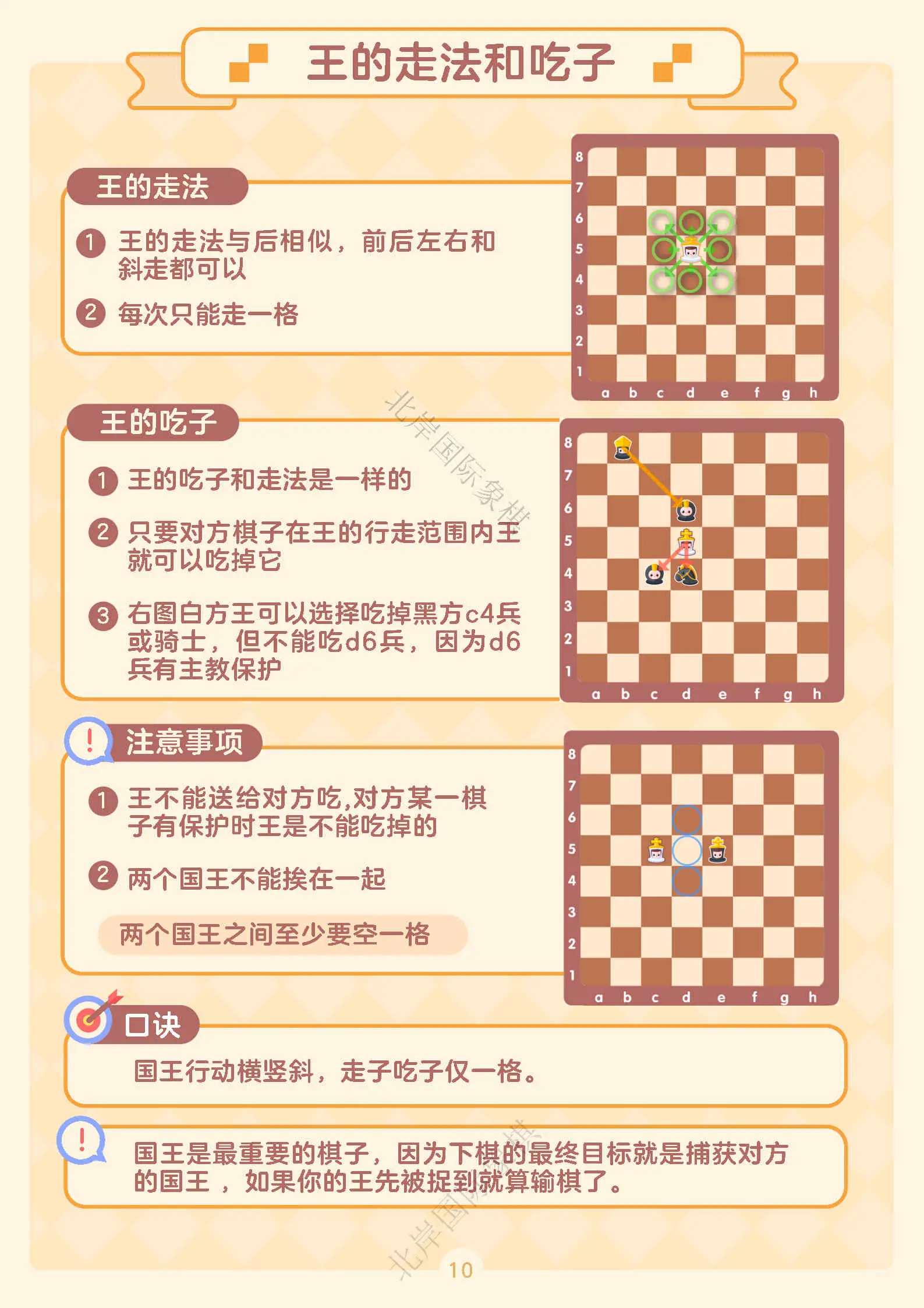 国际象棋规则走法