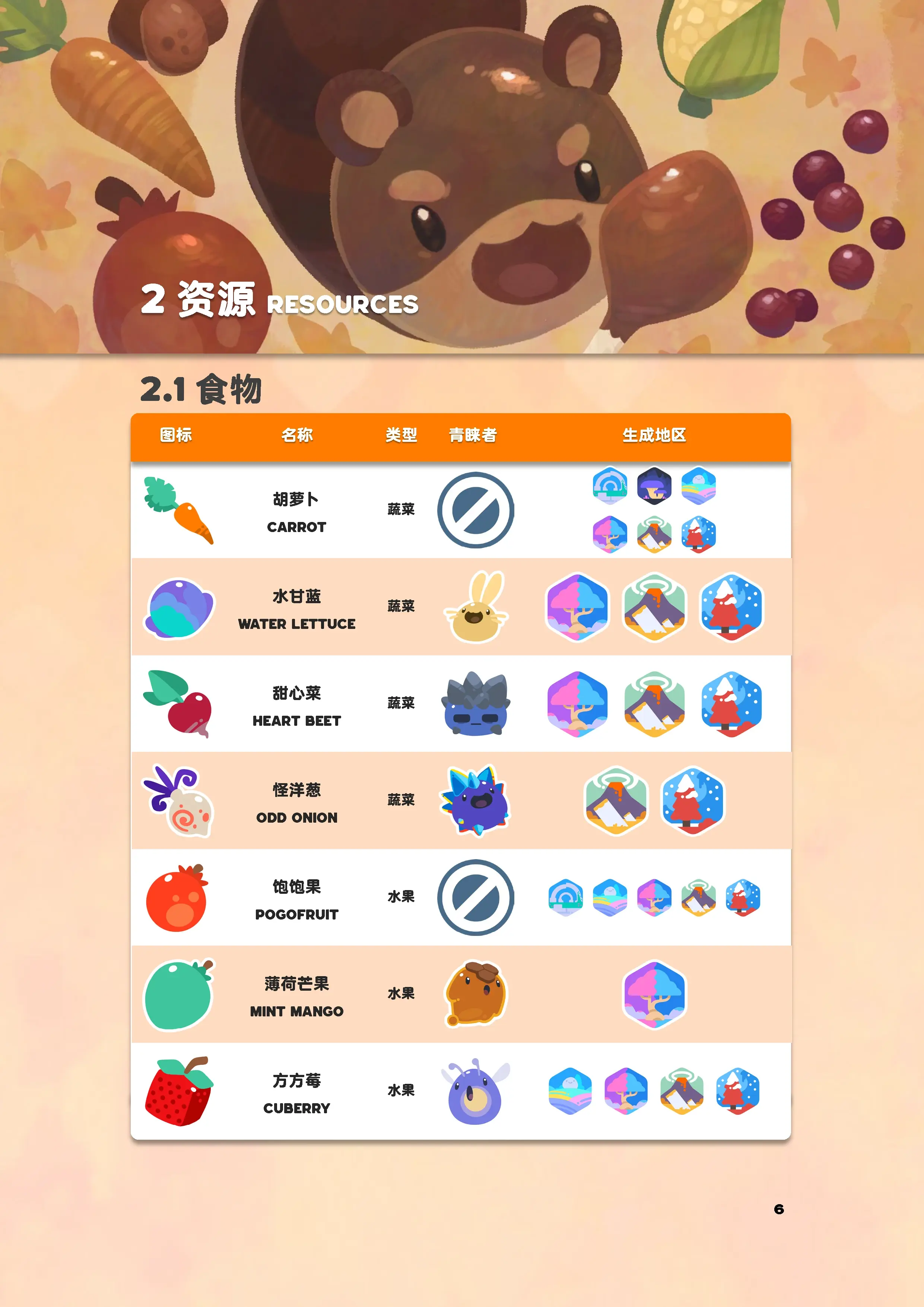 《史莱姆牧场2》v0.4.1锄地大地图 资料手册