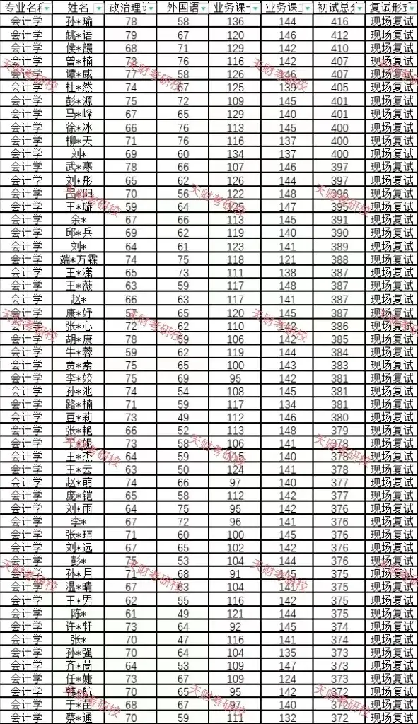 天津财经金融录取平均分的简单介绍 天津财经金融登科
均匀
分的简单

先容
（天津财经大学金融科技） 金融财经