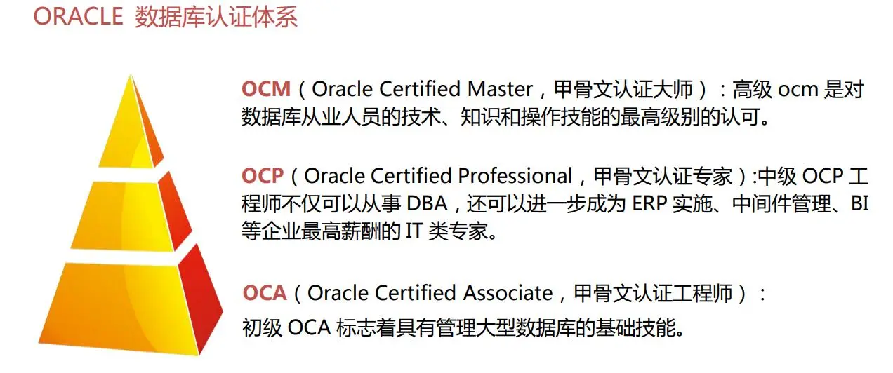 Oracle专业资格考试破解难题之路