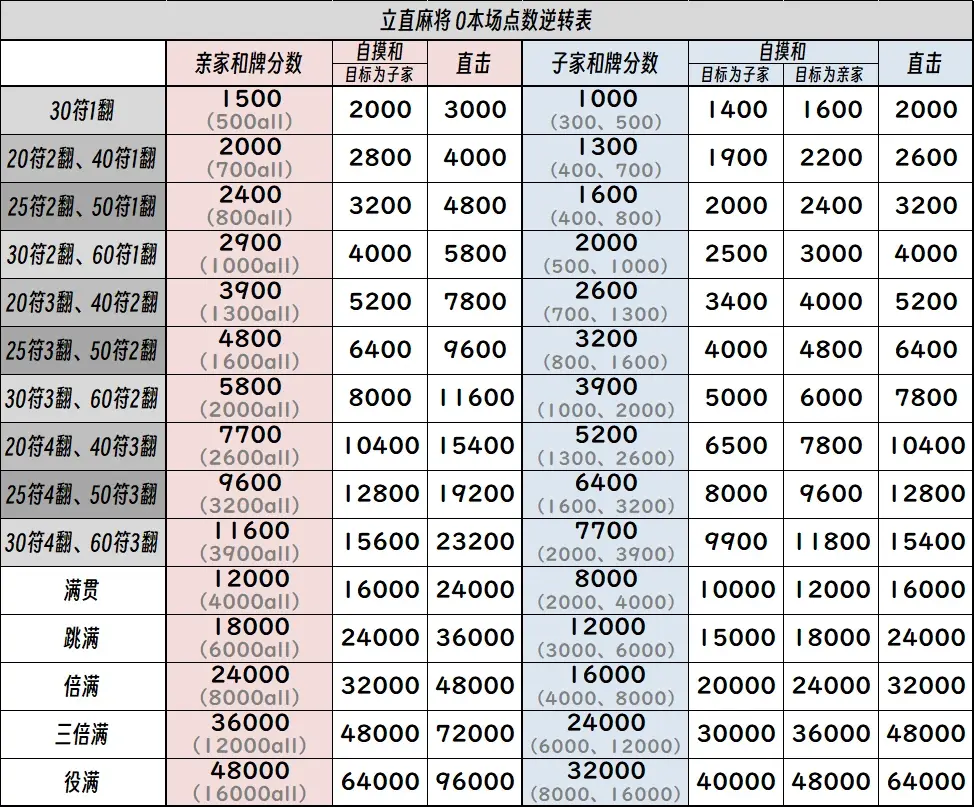 番号分类列表，番号的真正含义