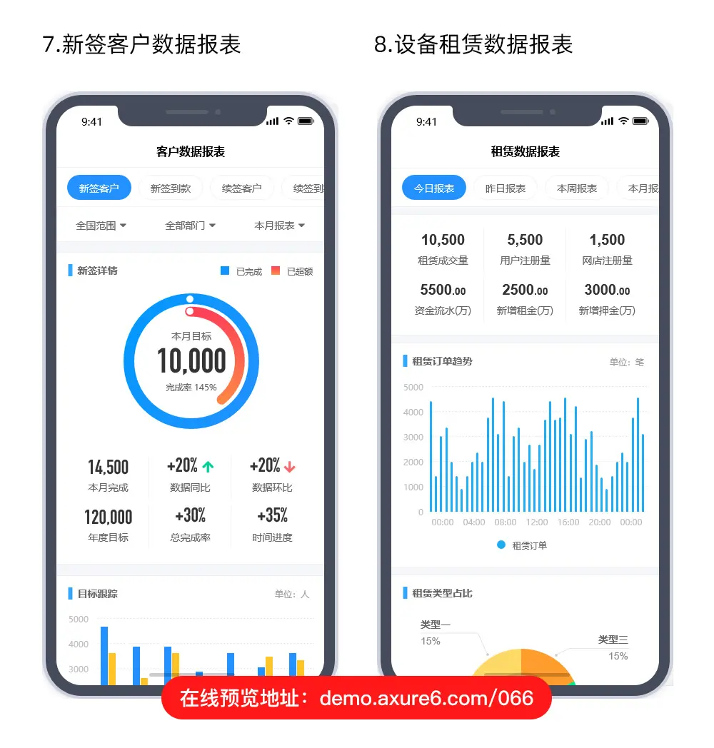 手机移动端数据可视化设计,axurerp设计参考