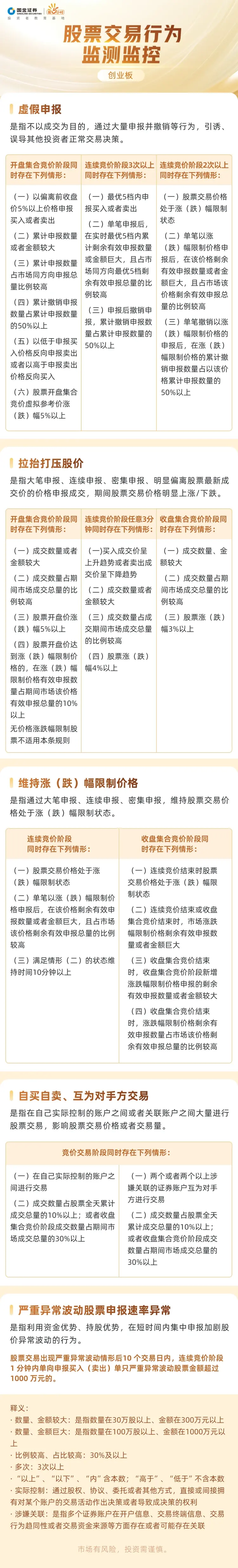 创业板股票购买数量限制(创业板的股票买股票股数有限制吗)
