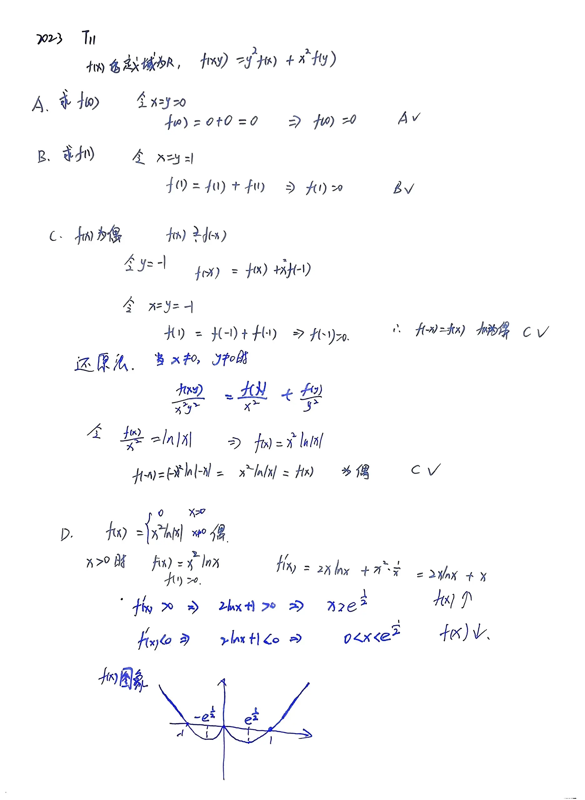 lnx比x的函数图像图片