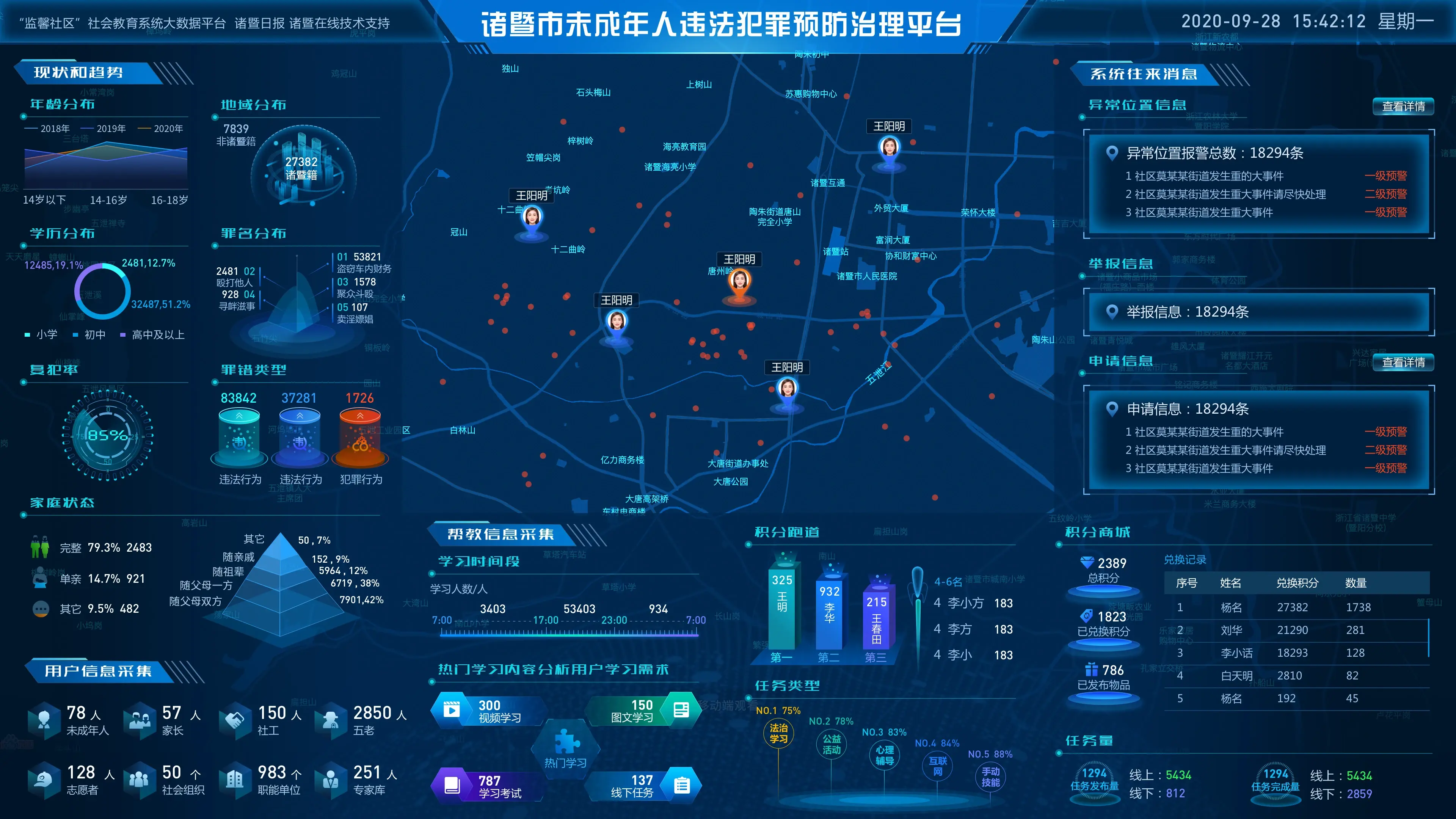 可视化大屏地图制作技巧分享