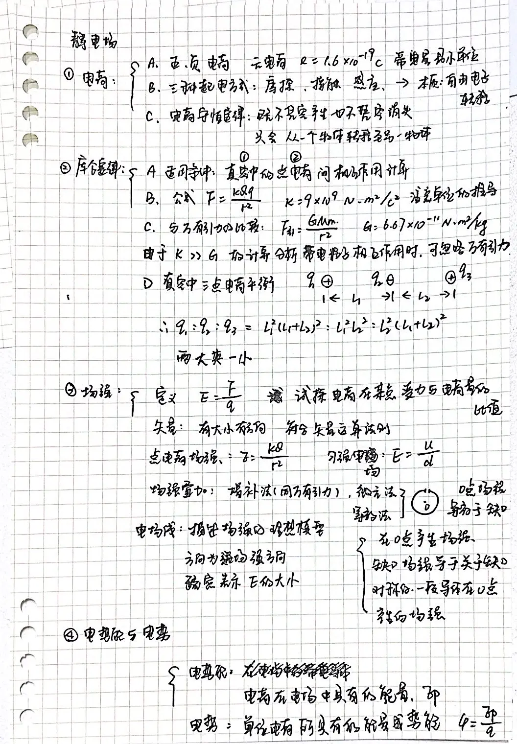 静电场知识点图片