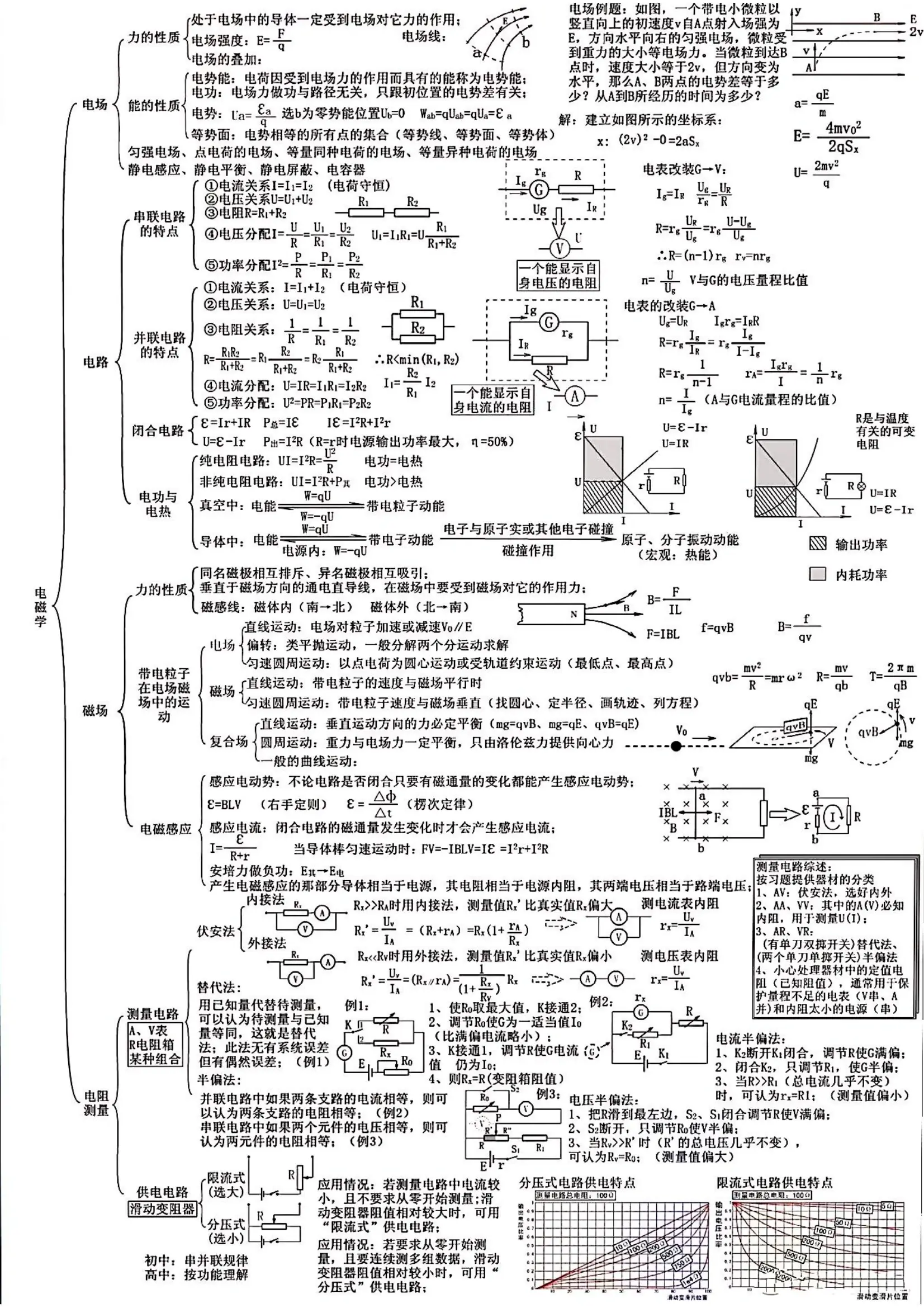 物理二十章思维导图图片