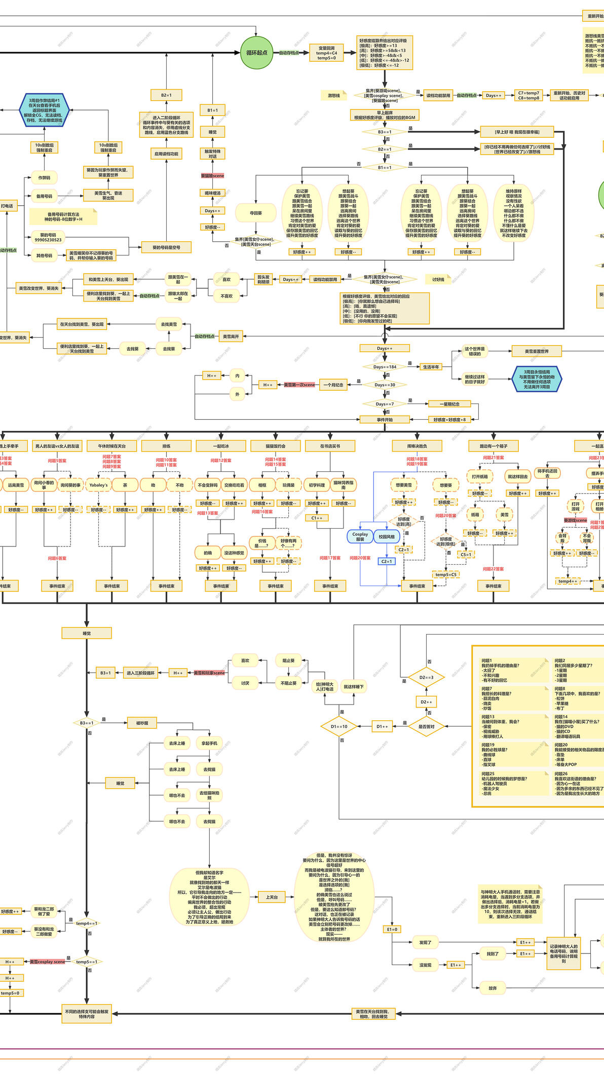 君彼女 你和她和她的恋爱攻略 三周目次元囚笼循环机制完全解析  第5张