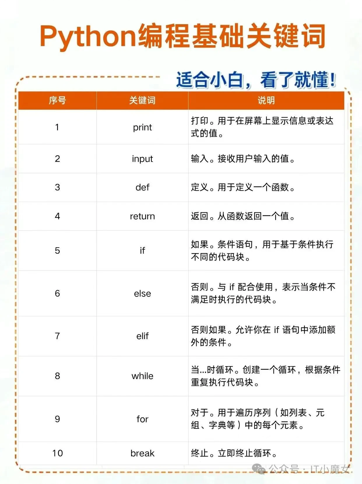 Python基础关键词大全丨赶紧存下吧！ - 哔哩哔哩
