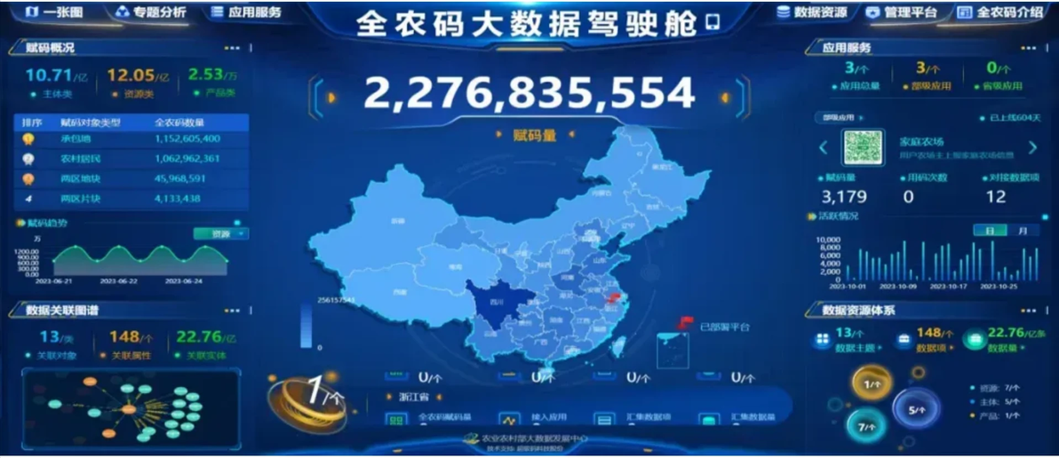 超级码 “全农码”“浙农码”：写入部文件，引领智慧农业新潮 - 哔哩哔哩
