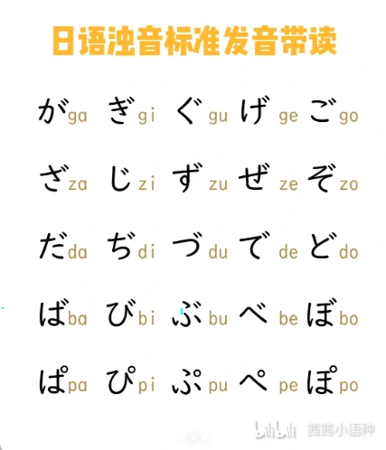日语五十音 浊音 拗音罗马字对照表 - 哔哩哔哩