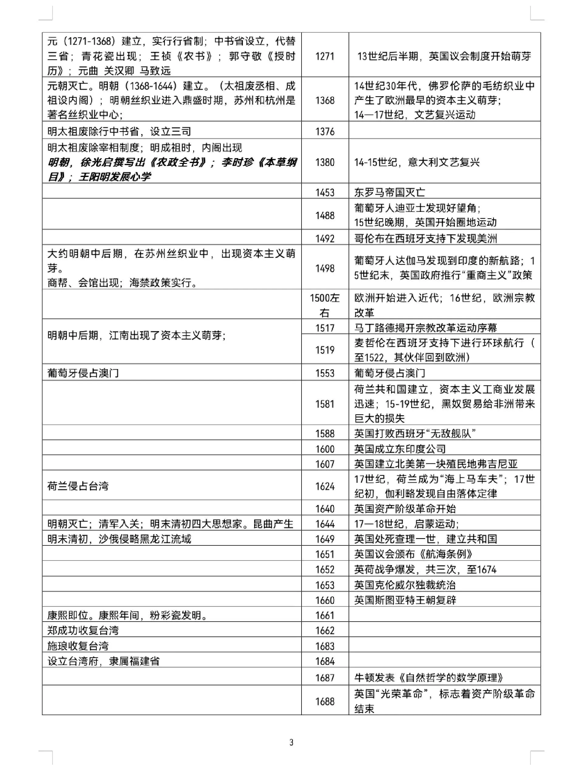 
高三历史默写卡！中外大事年表，每天默