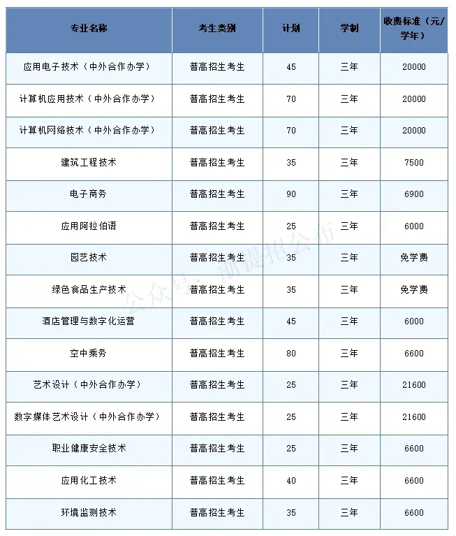 金华职业技术学院2023年高职提前招生计划,报名条件,入围分,录取分