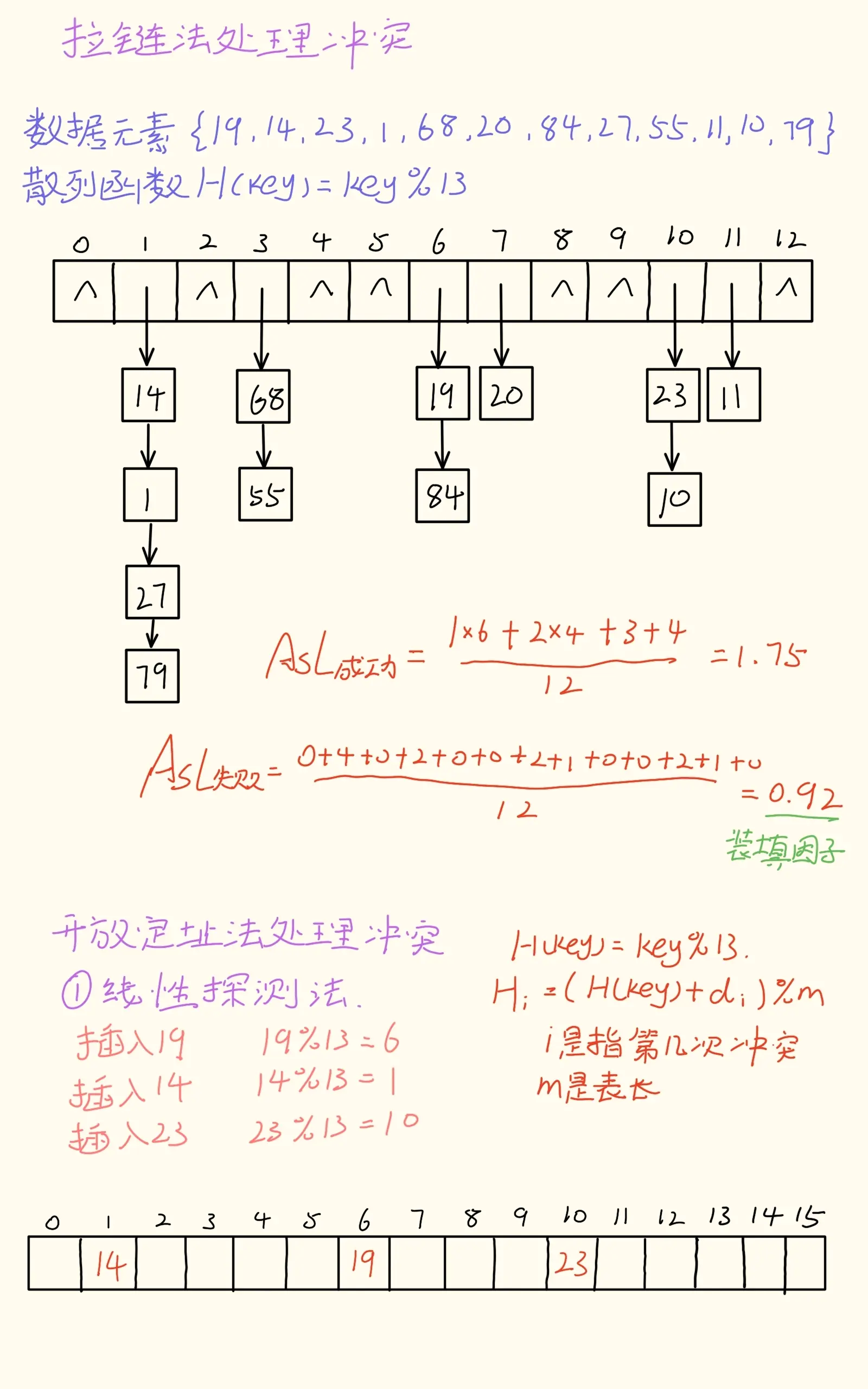 散列表