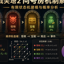 【杀戮尖塔2】问号房类型概率的有限状态机模型