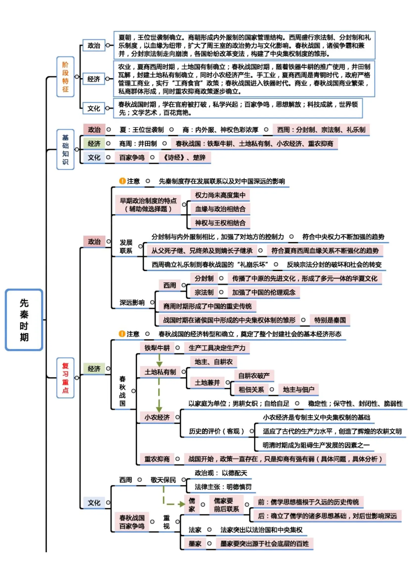 高中历史知识清单内容 第2张
高中历史知识清单内容 第2张