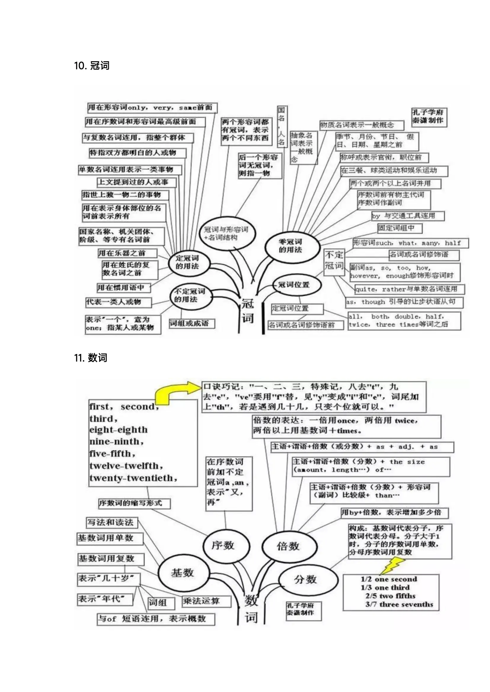 21世纪报英语思维导图图片