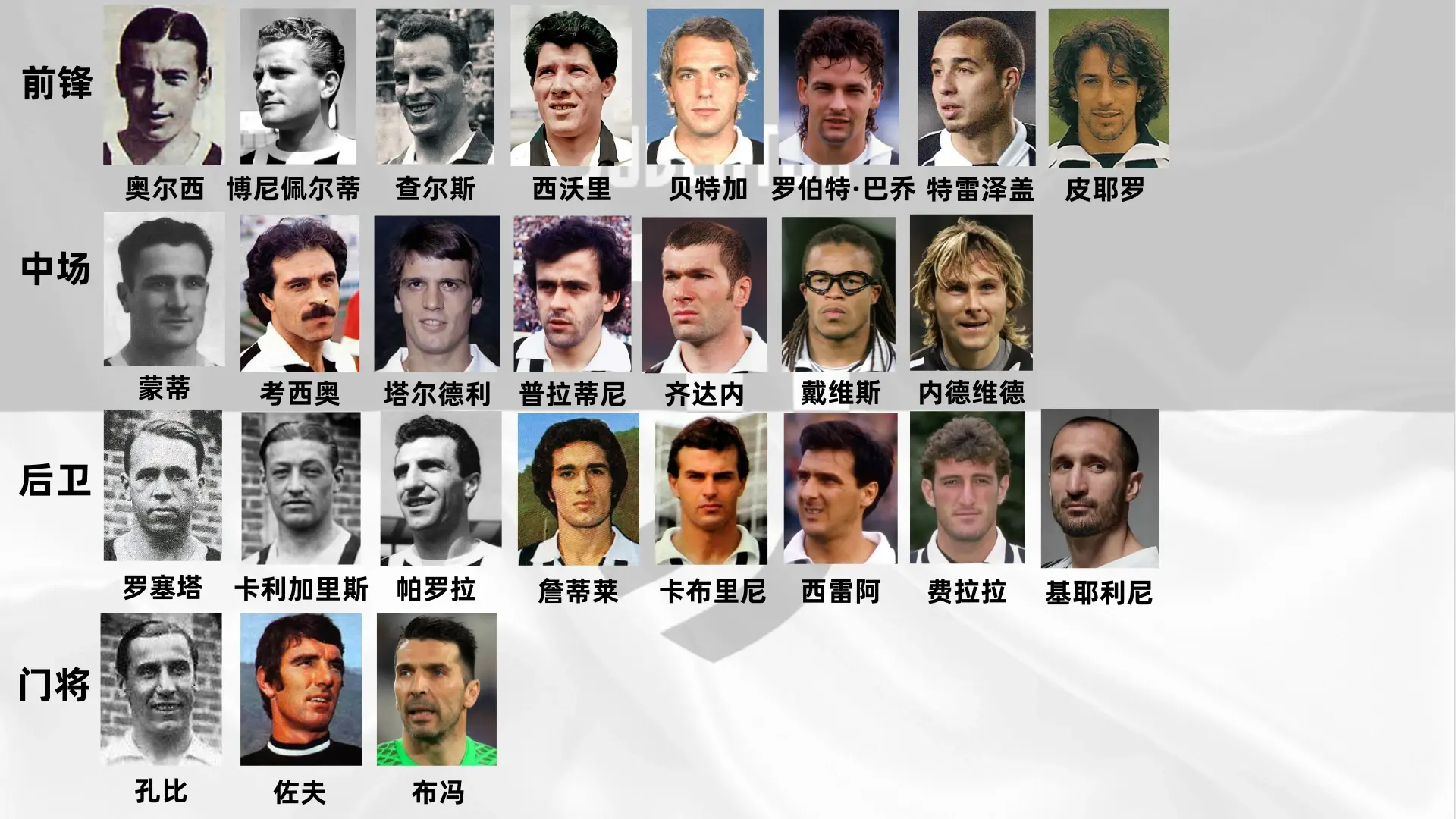 尤文图斯历史最佳26人 最佳阵容(图片集)