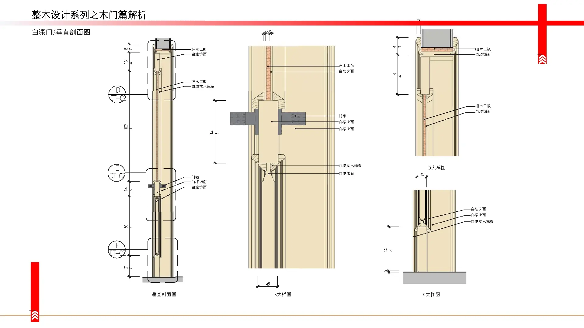 木门门框结构图解图片