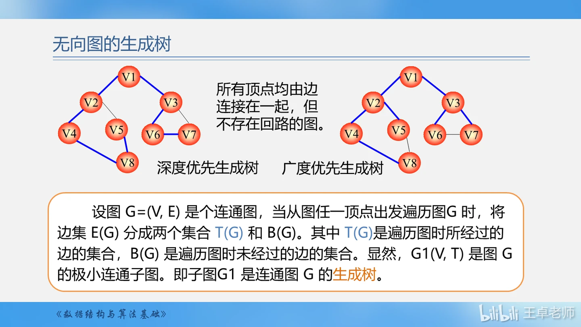 第11周01--6.6图的应用1--6.6.1最小生成树1--生成树及其构造 - 哔哩哔哩