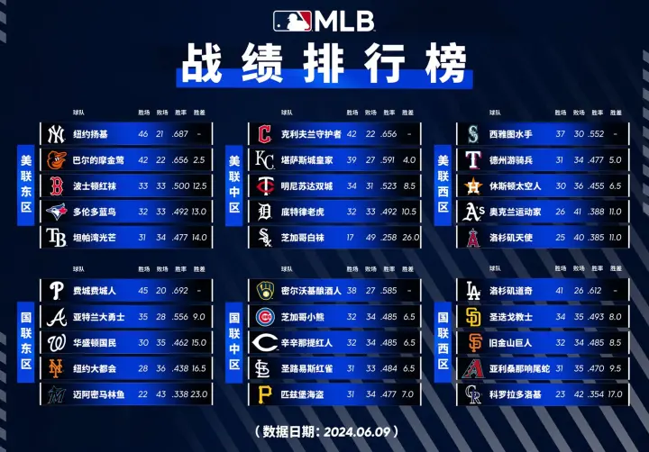 mlb美职棒大联盟