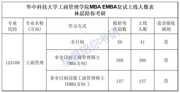 2024年华中科技大学考研分数线_2024年华中科技大学考研分数线_2024年华中科技大学考研分数线