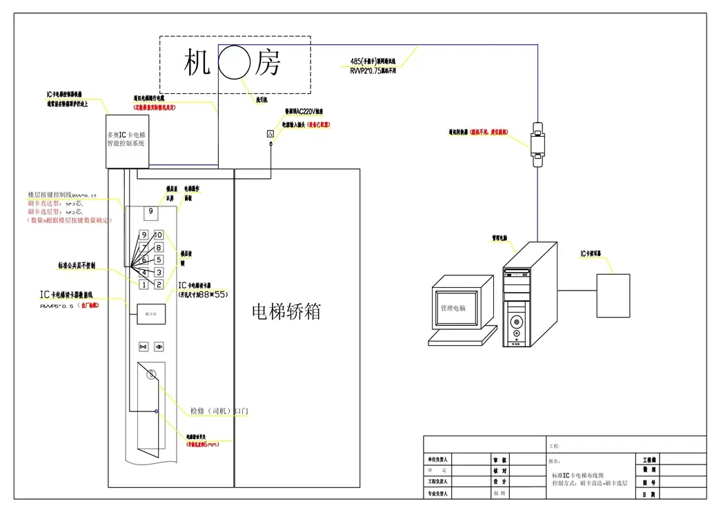 施工前需与电梯维保单位协作,确认电梯按键功能正常并关闭节能模式等