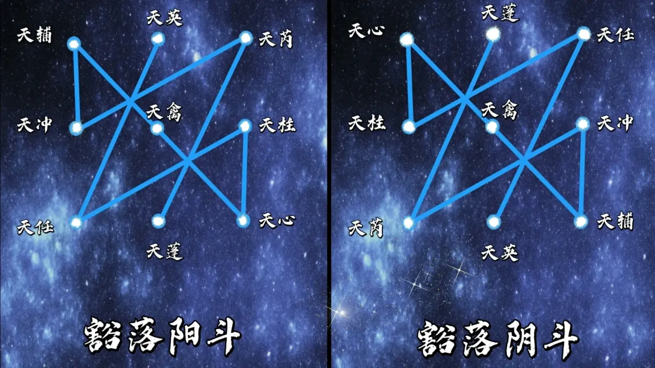 步罡踏斗是斋醮时礼拜星斗,召请神灵的仪式.又名步罡蹑纪,蹑罡履斗.