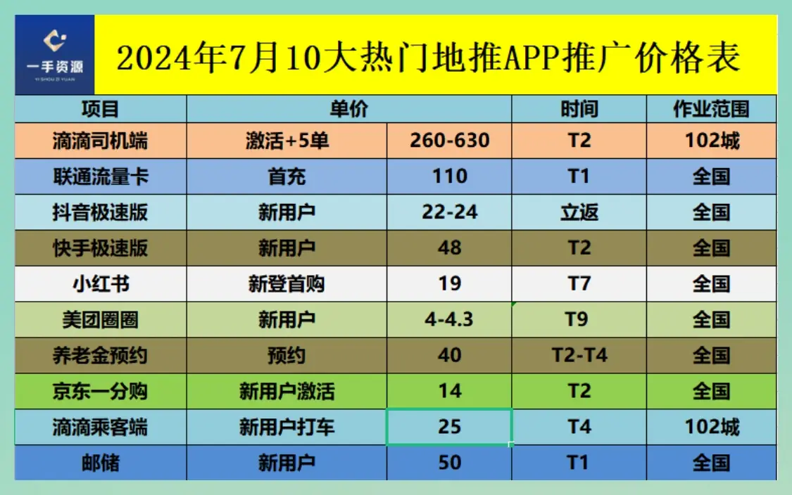 拉新app推广平台_拉新app推广平台是骗局吗