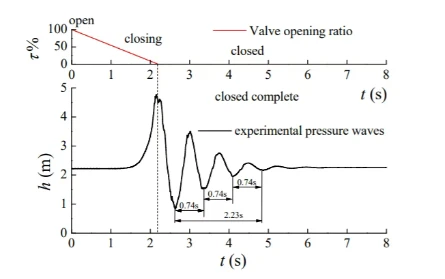 管道水锤危机四伏？CFD仿真模拟为工业安全护航的图2