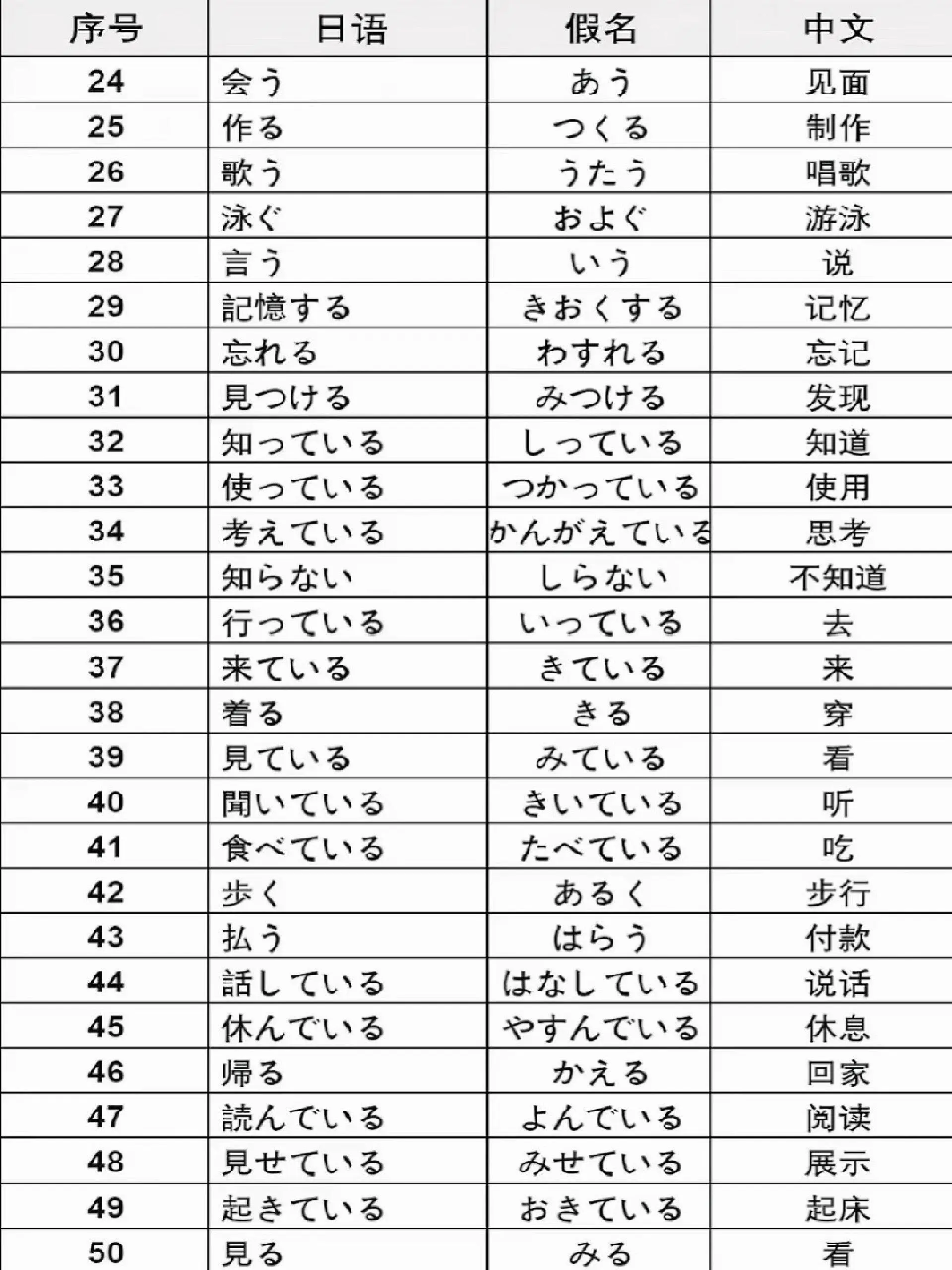 日文名生成器，日文名字随机生成器