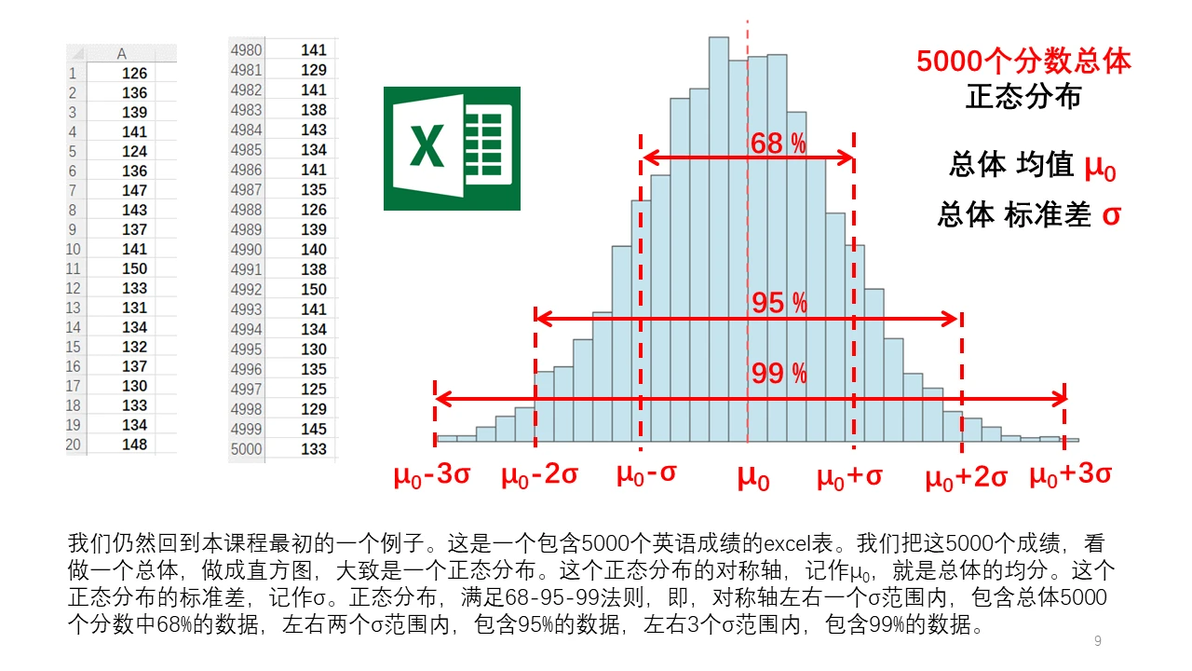 PPT 通俗统计学原理入门 30 标准误到底是什么 标准误 vs 标准差 - 哔哩哔哩