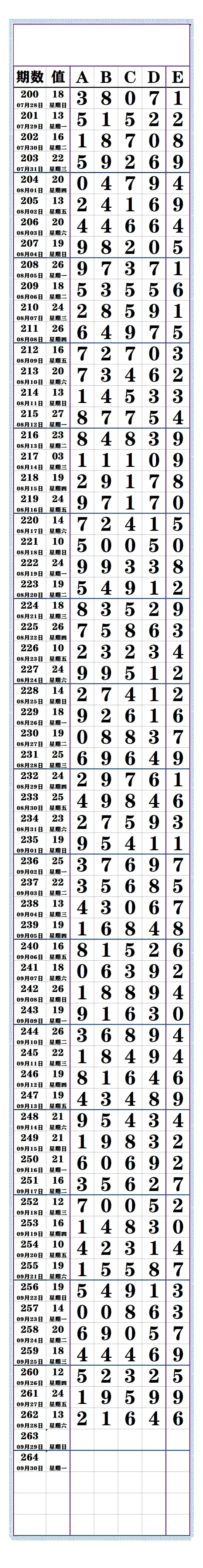 24262期:(排列五超清长条)
